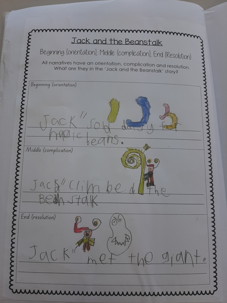 Jack and the Beanstalk - orientation, complication, resolution